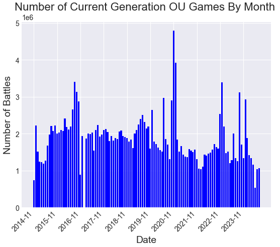 Current Gen OU