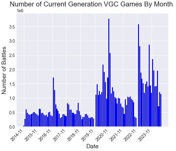 VGC